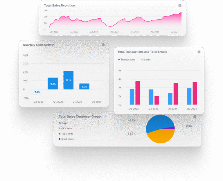 Power bi app dashboard 768x623